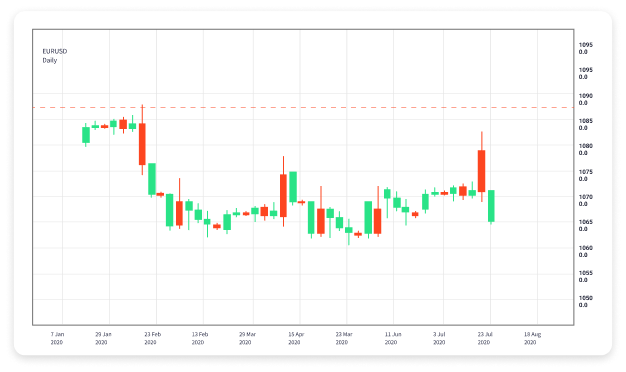 Understanding Binary Forex Trading A Comprehensive Guide 1729886782 Understanding Binary Forex Trading A Comprehensive Guide 1729886782